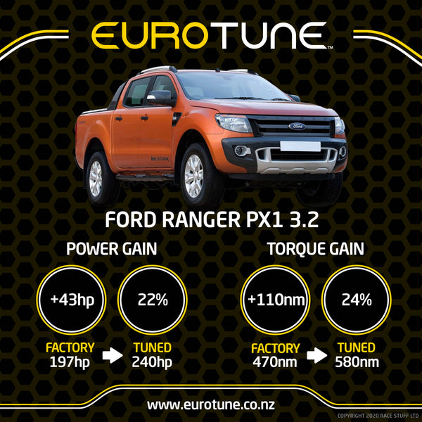 Eurotune ECU Re-Map - Ranger PX1, 2 and 3 - 3.2