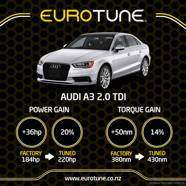 Eurotune ECU Re-Map - Audi A3 TDi