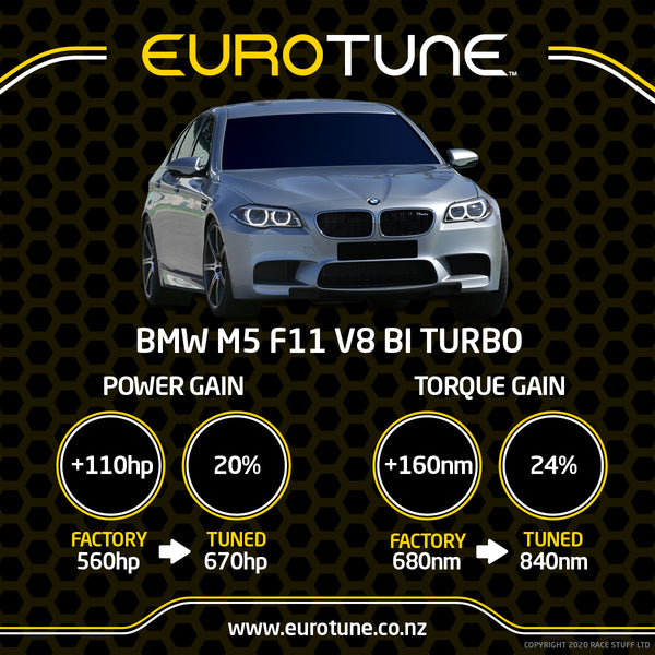 Eurotune ECU Re-Map - BMW M5 Bi Turbo