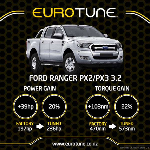 Eurotune ECU Re-Map - Ranger PX1, 2 and 3 - 3.2