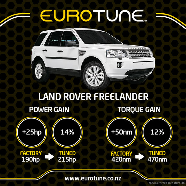 Eurotune ECU Re-Map - Land Rover Freelander