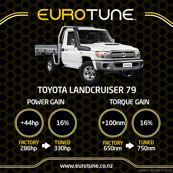 Eurotune ECU Re-Map - Toyota Landcruiser 79 V8