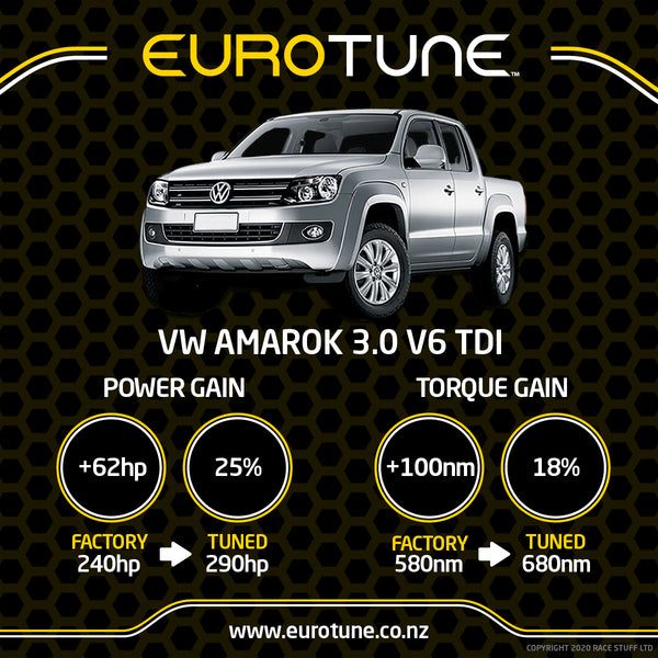 Eurotune ECU Re-Map - VW Amarok V6