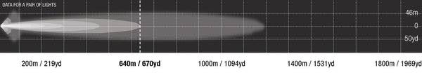 Genesis E-Mark Edition photometric chart, 640 m at 1 lux per pair