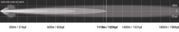 Genesis Professional Edition spot beam pattern, 1119 m at 1 lux per pair