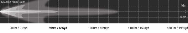 Venom Professional Edition photometric chart with combo filter, 599 m at 1 lux