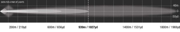 Venom Professional Edition photometric chart with spot filter, 939 m at 1 lux