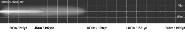 Viper 10 inch dual row photometric chart, 454 m at 1 lux