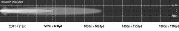 Viper 20 inch single row photometric chart, 562 m at 1 lux