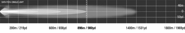 Viper 30 inch dual row photometric chart, 896 m at 1 lux