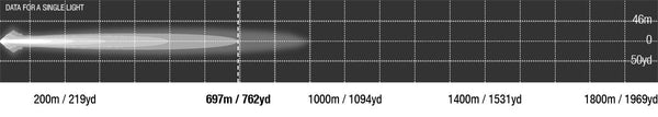 Viper 30 inch single row photometric chart, 697 m at 1 lux