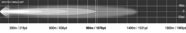 Viper 40 inch dual row photometric chart, 984 m at 1 lux