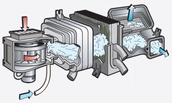 Koolit Evaporator & Heater Cleaner